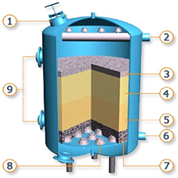 Pressure Sand Filter